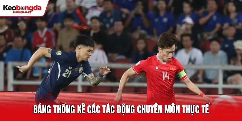 Bảng thống kê các tác động chuyên môn thực tế